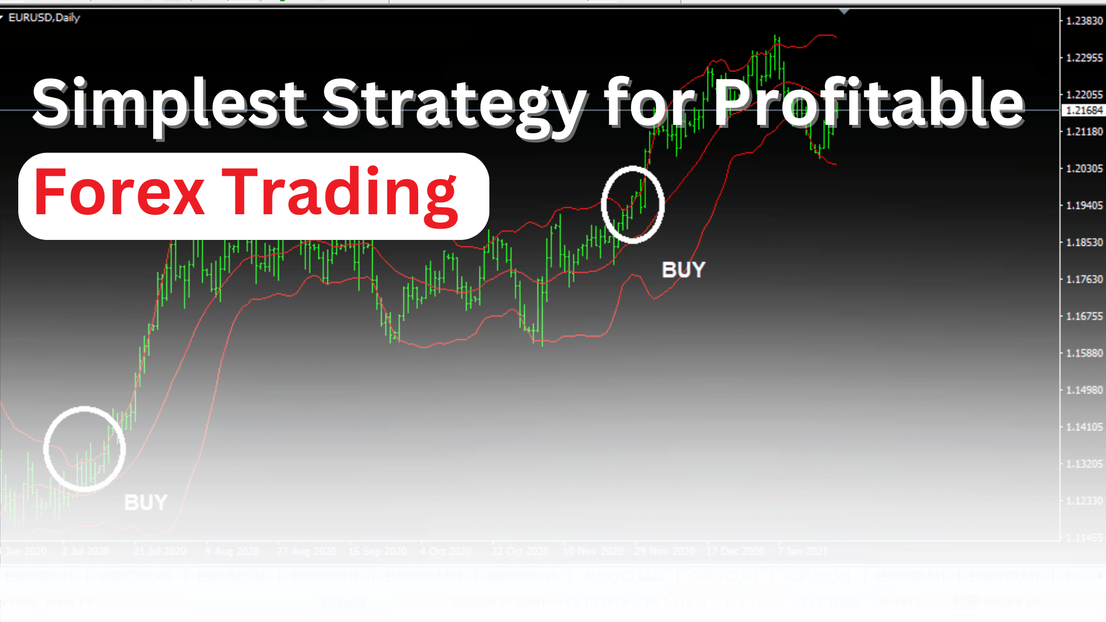 Simplest Strategy for Profitable Forex Trading