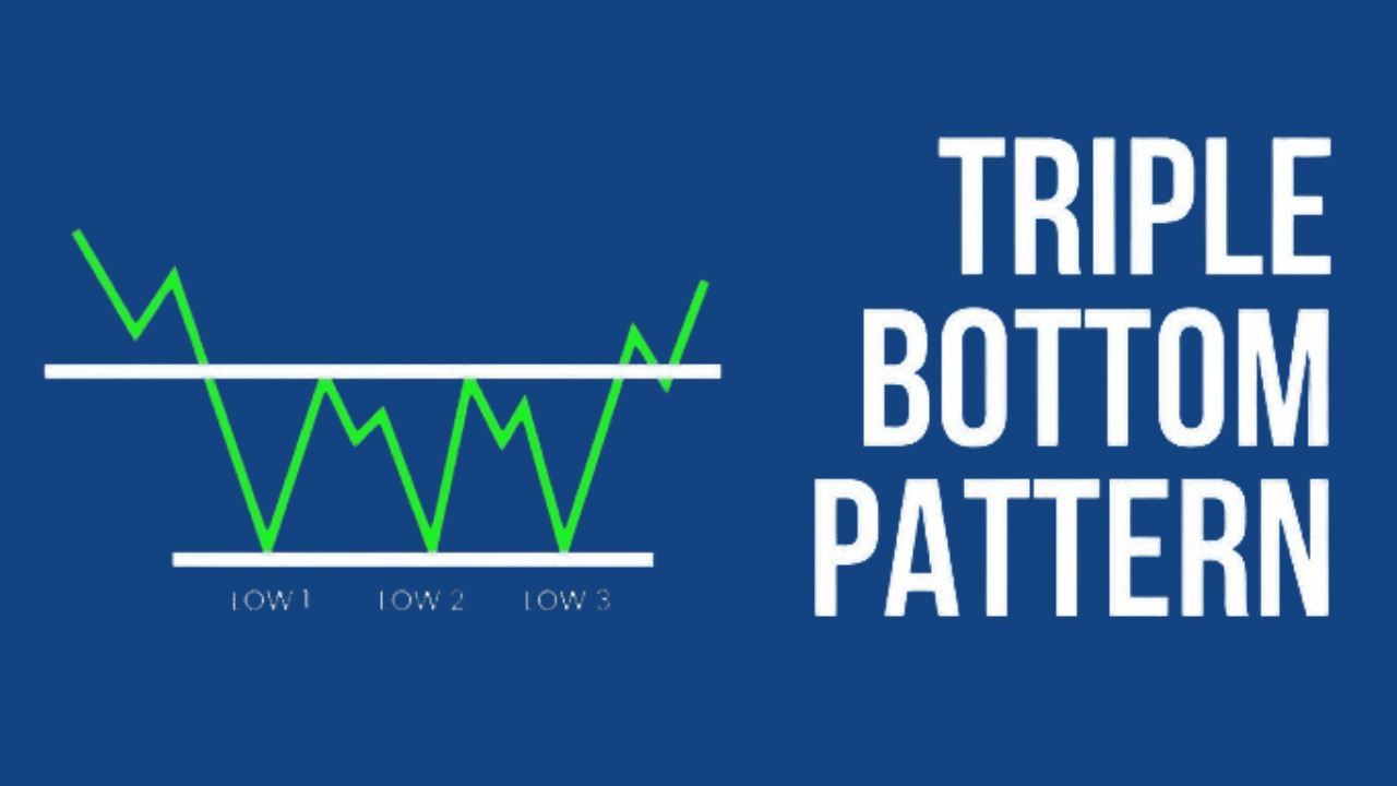Triple Bottom Candlestick Pattern: How to Trade It